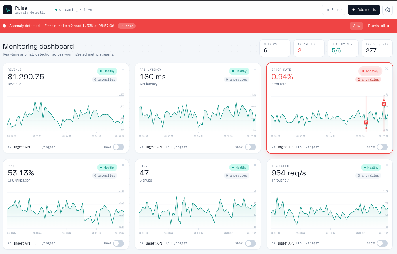 anomaly detection dashboard