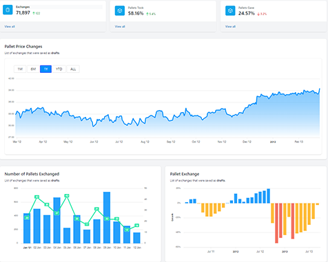 Palletiva pallet exchange dashboard